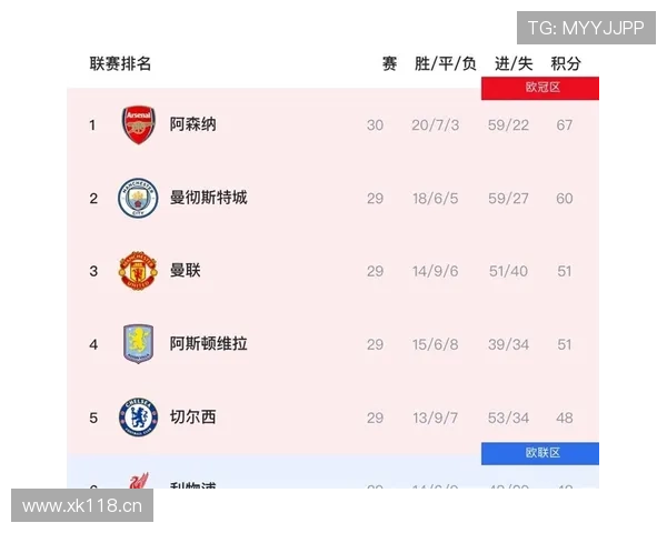 曼城连胜难掩隐忧,核心缺阵暴露阵容深度短板 曼城连胜难掩隐忧,核心缺阵暴露阵容深度短板