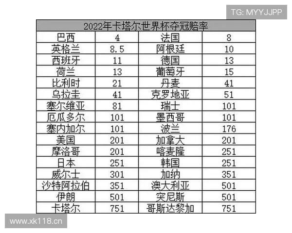 巴西世界杯夺冠赔率最新公布